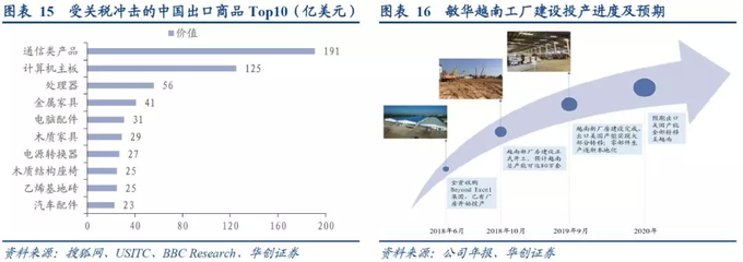 華創證券強推敏華控股 內銷增長強勁，長期核心優勢持續鞏固