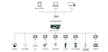 泛為科技 以動環監控物聯網硬件為核心，構建智能化運維服務體系